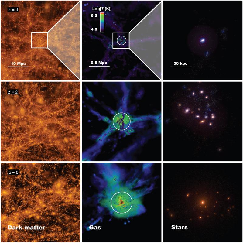 Dibujo20090713_formation_elliptical_galaxy_showing_dark matter_(left)_gas_(centre)_stars_(right)_three_epochs_expansion_Universe