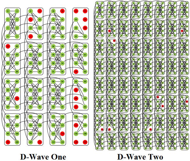 Dibujo20130802 connectivity graph D-Wave One -Rainier- and D-Wave Two -Vesuvius