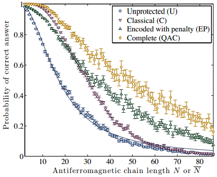 Dibujo20130802 Success probabilities antiferromagnetic chain