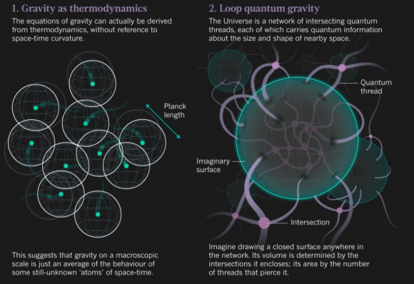 Dibujo20130828 gravity - thermodynamics - loop quantum gravity - nature com