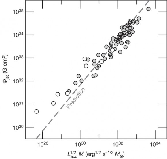 Dibujo20140605 Measured magnetic flux of the jet - nature13399-f2