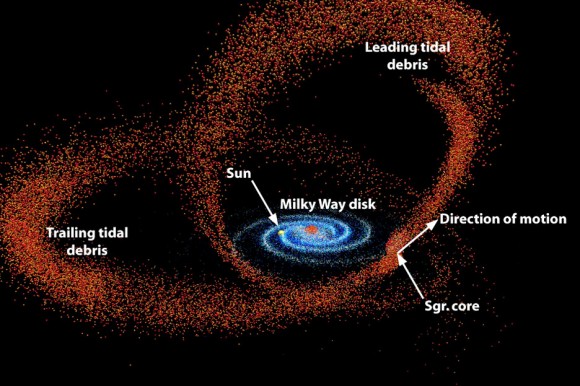 Dibujo20140609 Milky-Way Sag Dwarf tidal stream NGC-5907 - david r law - ucla
