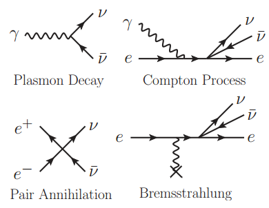 Dibujo20140617 feynman diagrams for neutrino magnetic moment estimation - arxiv