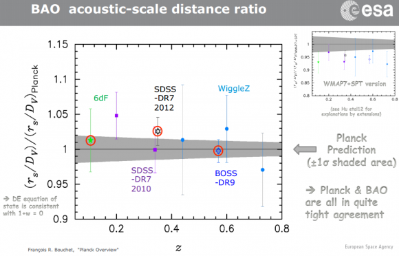 Dibujo20140724 bao acoustic-scale distance ratio - esa planck - esa