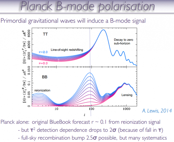 Dibujo20140724 theory - b-mode oplarization - planck - esa