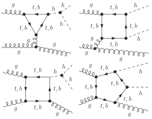 Dibujo20140821 feynman diagrams - triple higgs vertex - boost2014