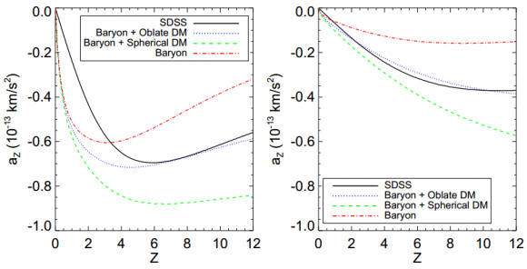 Dibujo20140825 Comparisons of the data and the models - arxiv