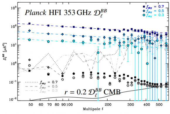 Dibujo20140922 planck 353 GHz HFI dust BB comparison with BB BICEP2 signal - planck esa