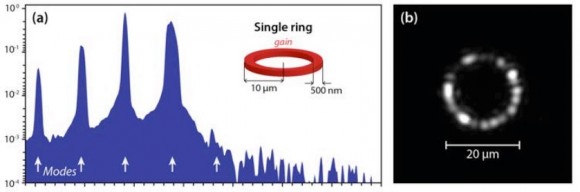Dibujo20141106 Emission spectrum of a single resonator - science mag
