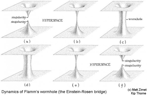 Dibujo20141130 flamm - einstein-rosen - wormhole - kip thorne book - interstellar science