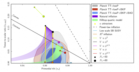 Dibujo20150207 Inflation - primordial tilt - tensor-to-scalar ratio - Planck 2015 data - planck esa