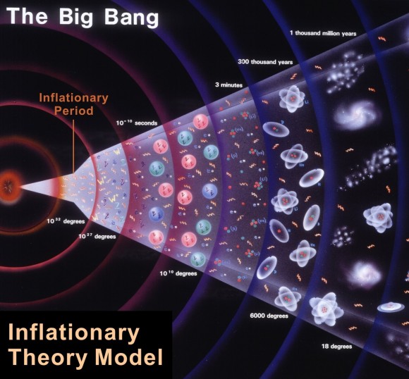 Dibujo20150207 inflationary theory model - big bang - evolution expansion universe - apologetics press org