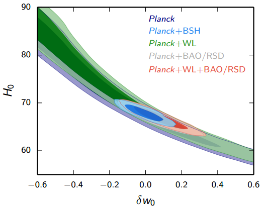 Dibujo20150210 parametrization H0 delta w0 - marginalized posterior distribution for linear dark energy parametrization - planck 2015 results