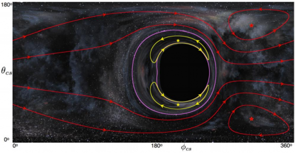 Dibujo20150213 gravitational lensing star field spinning black hole - r 30 M - Interstellar - thorne