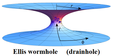 Dibujo20150213 insterstellar movie - ellis wormhole - AJP