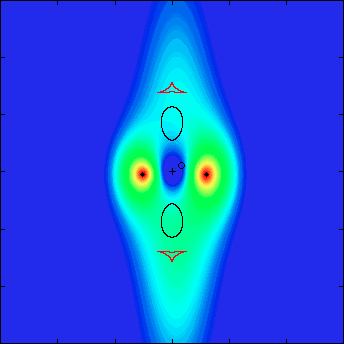 Dibujo20150306 more simulations for axially symetric deflector - gravitational lenses - aeos ulg ac be