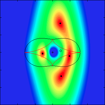 Dibujo20150306 simulations for axially symetric deflector - gravitational lenses - aeos ulg ac be