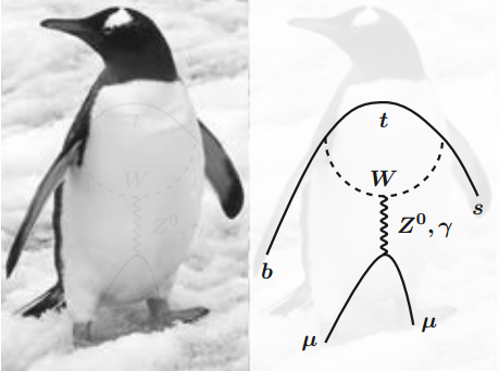 Dibujo20150320 penguin diagram - penguin - feynman diagram - lhcb lhc cern