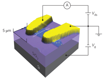 Dibujo20150502 phospohrene transistor - nature nanotechnology