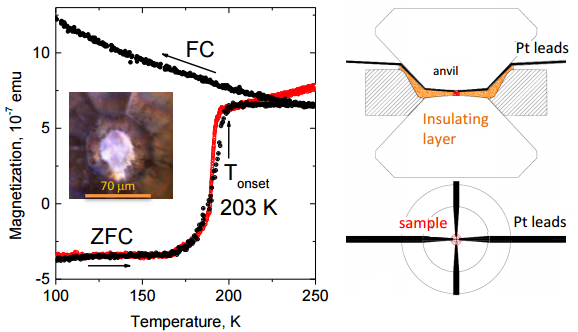 Dibujo20150702 anvil - sample - magnetization vs temperature - arxiv org