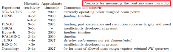 Dibujo20150702 prospects measuring neutrino mass hierarchy - normal vs inverted