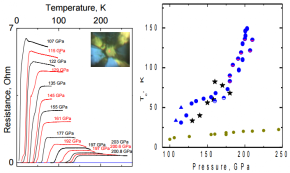 Dibujo20150702 resistance vs temperature - pressure vs temperature - arxiv org