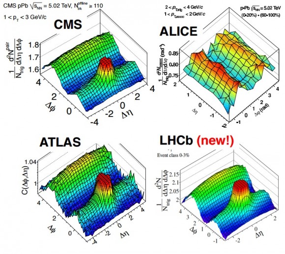 Dibujo20150727 alice - cms - atlas - lhcb - ridge -ppb collisionss - lhc cern