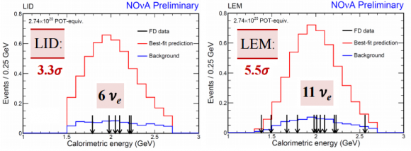 Dibujo20150807 electron neutrino appearance - lid lem - - nova fermilab