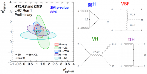 Dibujo20150901 production modes higgs - atlas cms lhc cern