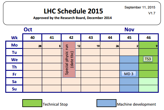 Dibujo20150928 lhc schedule 2015 - october