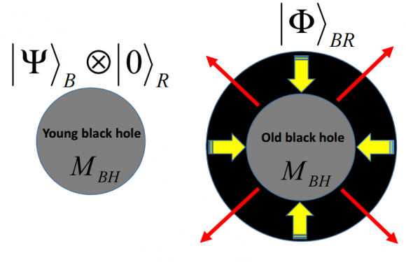 Dibujo20151201 young and old black hole with the same mass arxiv org