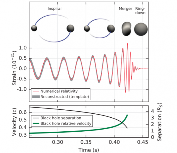 Dibujo20160211 PRL LIGO paper figure ring-down signal observed aps prl