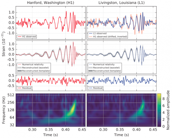 Dibujo20160211 PRL LIGO paper figure signal observed aps prl