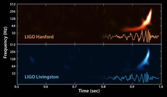 Dibujo20160211 ligo frequency vs time gravitational waves nsf ligo