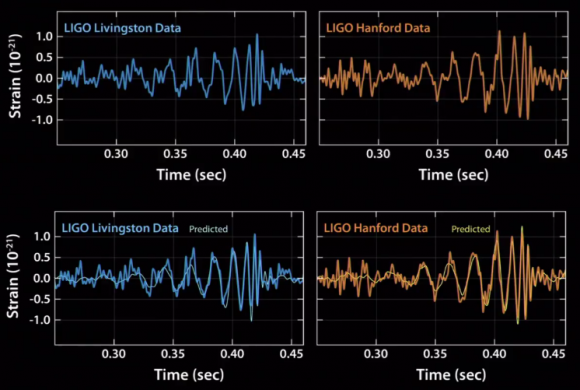 Dibujo20160211 ligo livingston hanford data vs theoretical prediction gravitational waves nsf ligo
