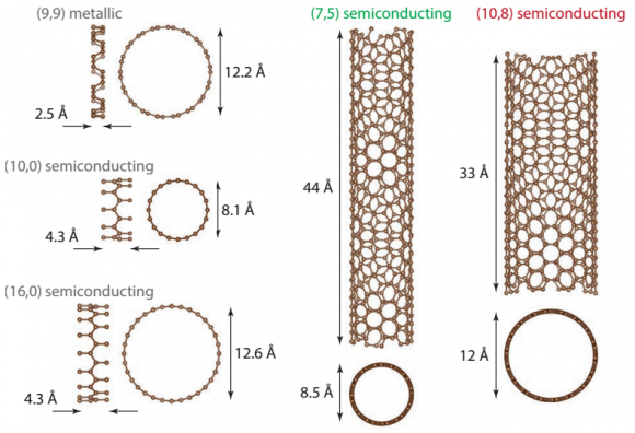 Dibujo20160411 unit cells of single-walled carbon nanotubes semiconducting nature energy