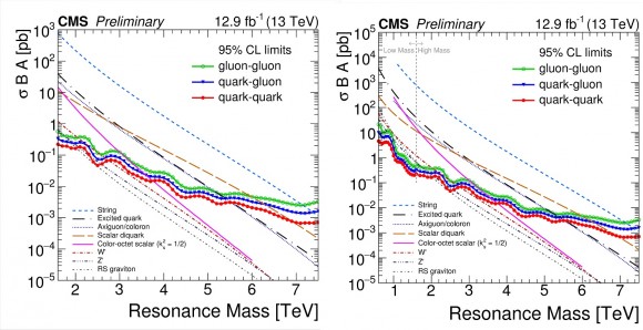 Dibujo20160805 gluon-gluon quark-quark quark-gluon dijet limits cms max energy lhc cern