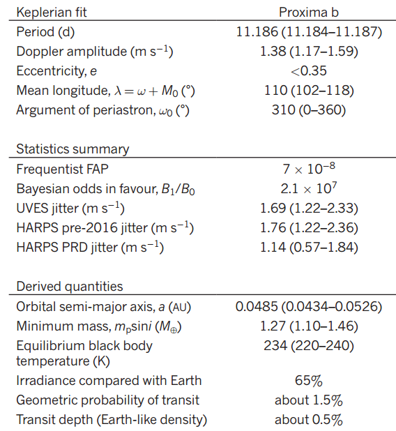 Dibujo20160825 planet proxima centauri parameters nature table