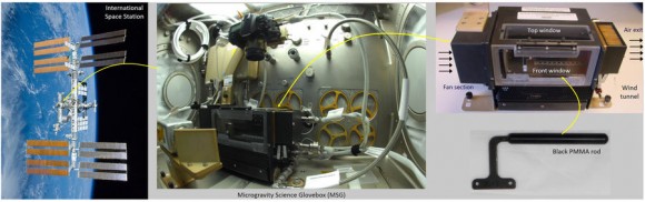 Dibujo20180111 Microgravity Science Glovebox in International Space Station Scientific Reports 41598_2017_18398