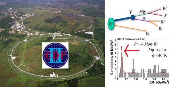 La partícula Y(4140) descubierta en el Fermilab podría ser un error de cálculo