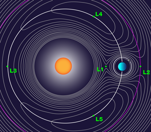 Astronomía cuántica y funciones de onda electrónicas no dispersivas en un átomo de Rydberg