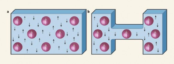 El efecto Kondo: alicantinos observan como desaparece el magnetismo de un nanoimán al enfriarlo mucho