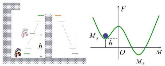 Un Super Mario cuántico para ilustrar el efecto túnel y las paradojas de Zenón cuánticas
