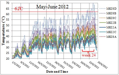 Dibujo20120818 lhc - temperature MKI 8