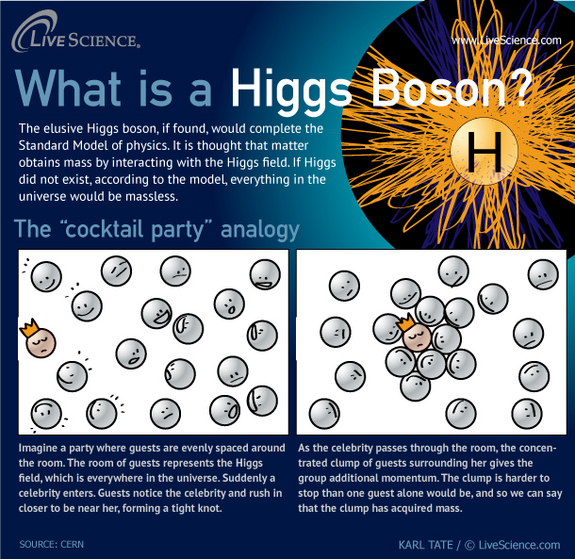 Dibujo20171101 Mitos Higgs figura 6