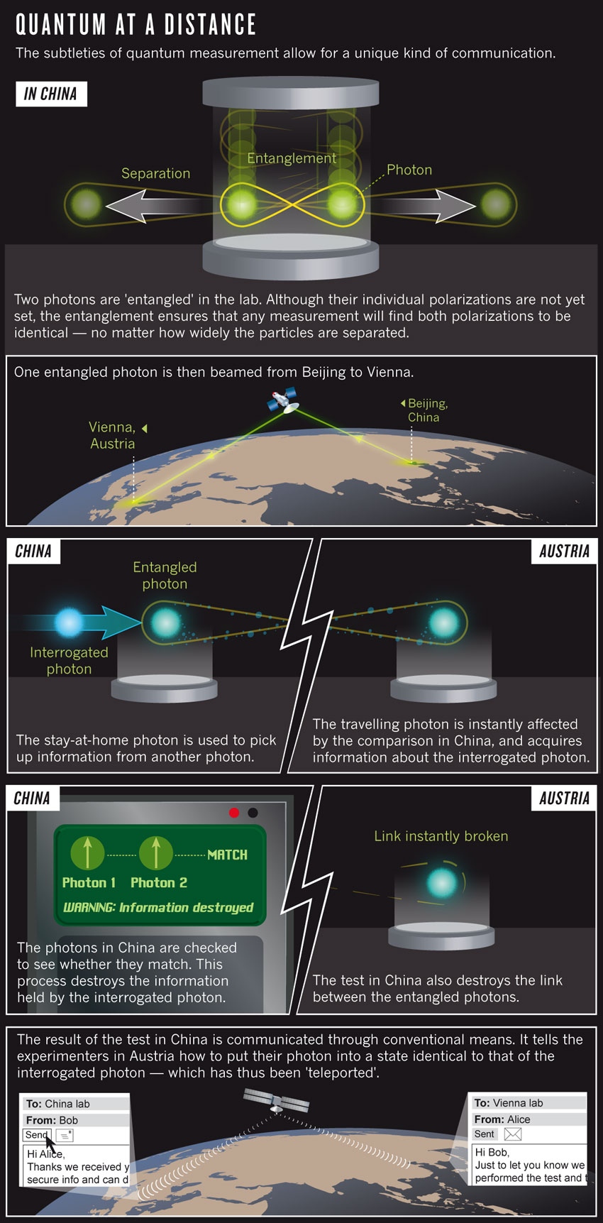 Dibujo20121206 quantum teleporting between china and austria via a satellite