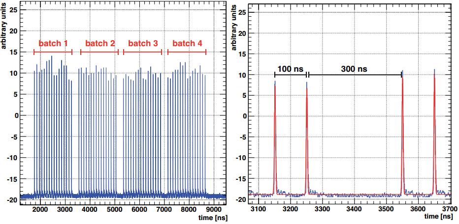 Dibujo20121208 intensity 2012 proton beam vs time SPS extraction