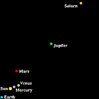 Dibujo20121208 planet alignement - 5 may 2012 - source NASA