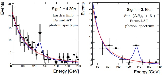Dibujo20130206 earth limb - sun - fermi-LAT photon spectrum - line 130 GeV