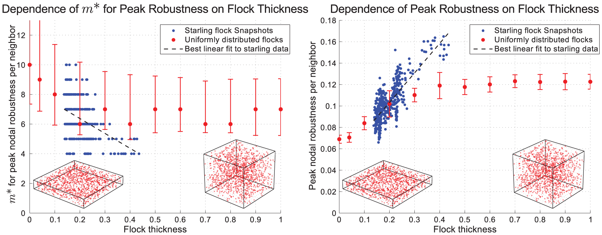 Dibujo20130214 dependence of optimum value on flock thickness